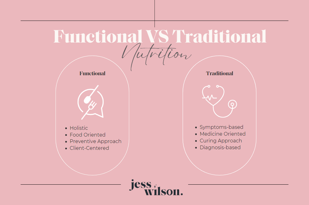 functional nutrition vs traditional nutrition infographic