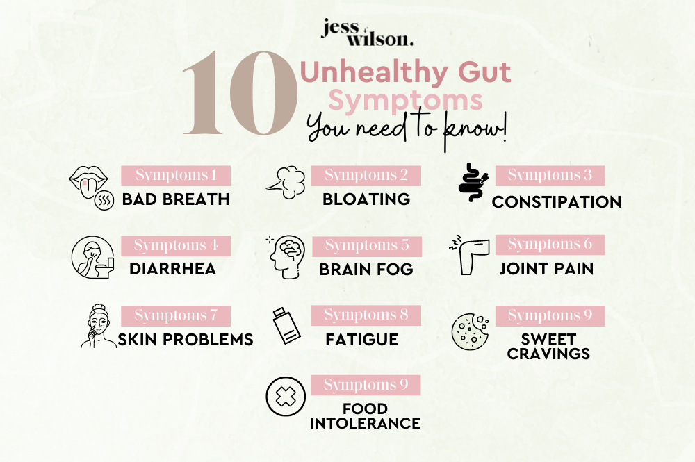 Unhealthy gut symptoms inforgraphics