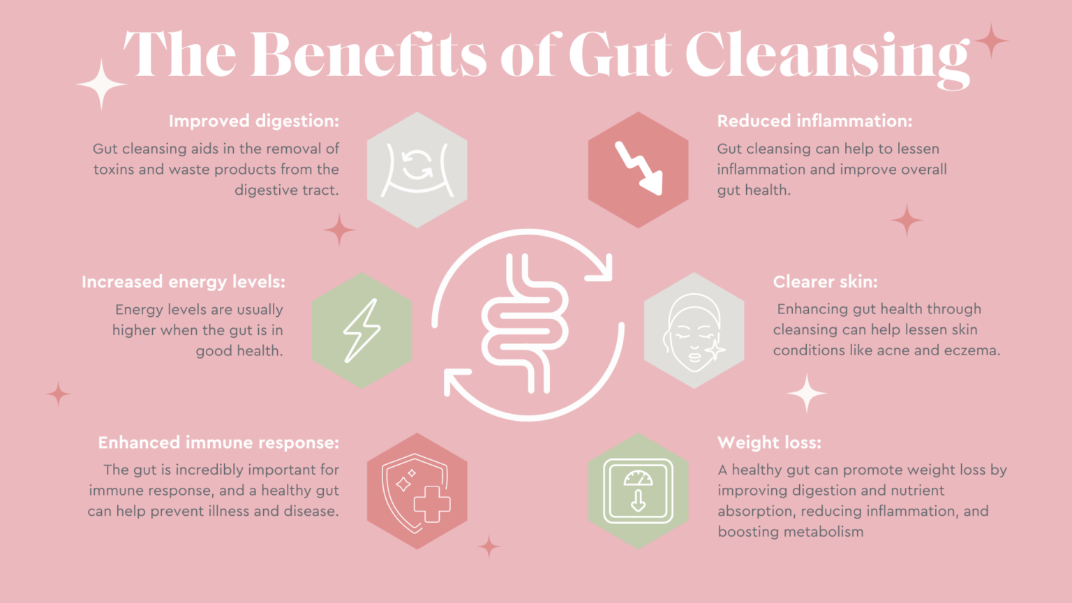 The Ultimate Guide to Gut Cleansing - Jess Wilson